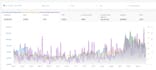 be walmart ppc ads campaigns va wfs account manager