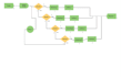 provide arena simulation services to optimize your business operations