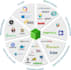 your AWS, gcp, azure solutions architect and admin