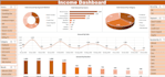 provide professional data analysis using excel power bi