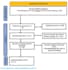 perform a systematic review meta analysis review article report and research