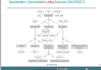complete projects in programing language coding
