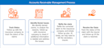 do complete medical billing for your practice