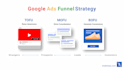 manage your advertising campaigns online