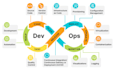 build and deploy your applications with devops best practices