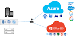 azure cloud consult boost your business x2