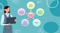 perform global process controls