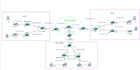 be your network engineer to fix your networking projects and networking labs