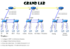 do cisco packet tracer labs, network configuration, and gns3
