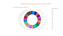 create interactive dashboards in power bi and tableau visualize your success