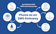 setup to send unlimited bulk SMS, mms and use your phone as an SMS gateway
