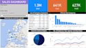 prepare fully interactive dashboards on power bi