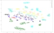 visualize your data in any way you like using python