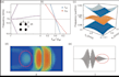 create ee projects using matlab and labview