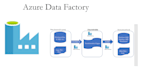 build azure data factory pipeline for you