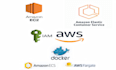 create ec2, aws ecs, beanstalk, s3, iam, cloudwatch, copilot