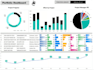 do urgent data visualization, dashboard designing, and data cleaning in excel