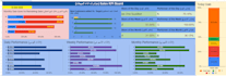 do excel or google sheet based KPI dashboard