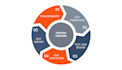 execute test cases scenarios