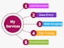 provide you ecommerce leads database with owner contact data