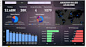 do business analytics projects using sql python excel power bi