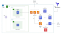 deploy your docker or kubernetes app on AWS, azure or gcp