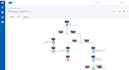 create a pardot drip campaign engagement studio