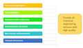 provide good quality chemical engineering services