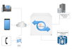 setup and maintain asterisk voip server with prepaid billing