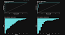 create detailed graphical reports using python