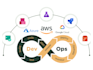 be your devops engineer, AWS cloud architect, azure, gcp