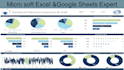 do data visualization on excel and google sheets