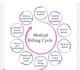 behavioral health and psychiatry billing, payment posting and ar