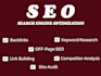 provide SEO backlinks, da link building service