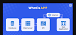 do backend from API development to deployment with database