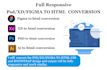convert PSD, figma to HTML CSS bootstrap responsive website design