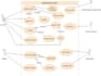 design uml diagrams, class, use case, petri nets, and erd