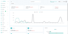 develop erp, saas, and CRM software with python