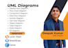 uml diagram, class, use case, activity, sequence, flowchart