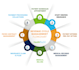 providing healthcare billing assistance
