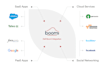 design and develop your dell boomi integration flows