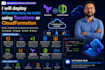 deploy infrastructure as code using terraform or cloudformation