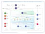 do anything in kubernetes or openshift