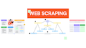 make web scraper in PHP and wordpress