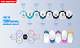 create professional organizational chart and product infographics