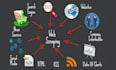 do website scraping and web crawling using python selenium scrapy