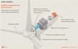 make illustrations and axonometric diagrams in 3d
