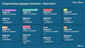 add comments to given code in any programming language