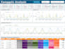 create data visualization dashboards in looker studio, power bi, tableau