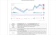 do technical analysis of any stock